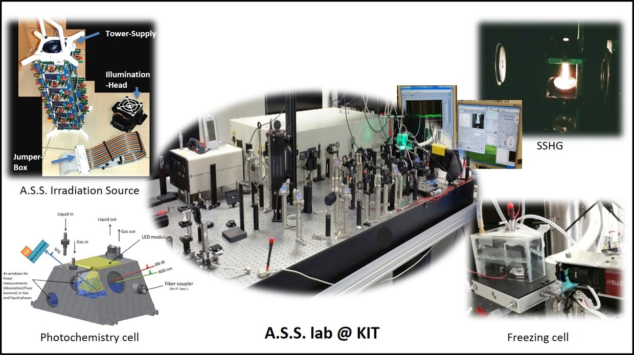 KIT/IMKAAF ASSLab-KIT_230320